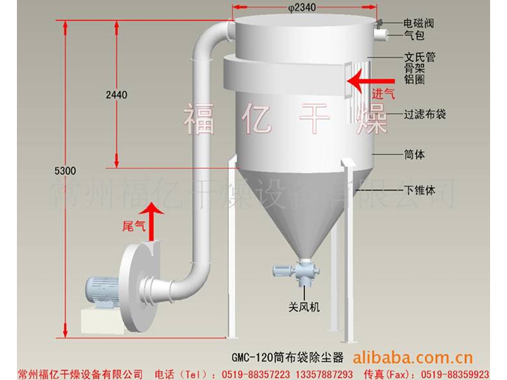 GMC系列脈沖布袋、旋風除塵器