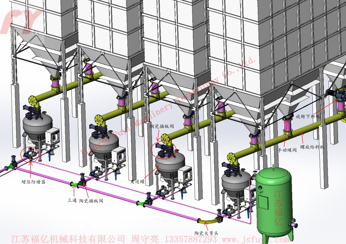 發送罐基本方式輸送